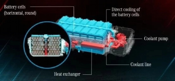 liquid cooling btms system