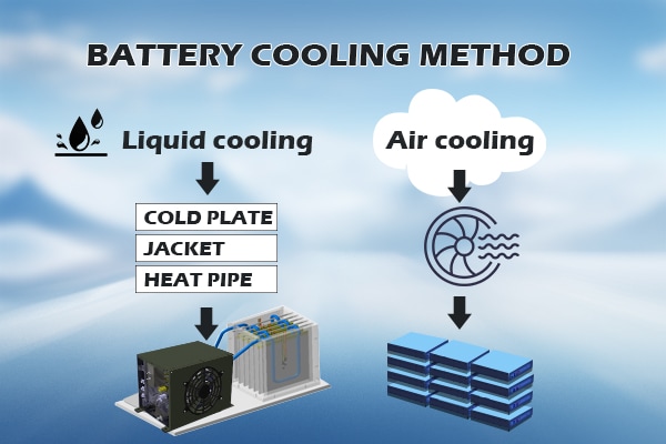 battery cooling method