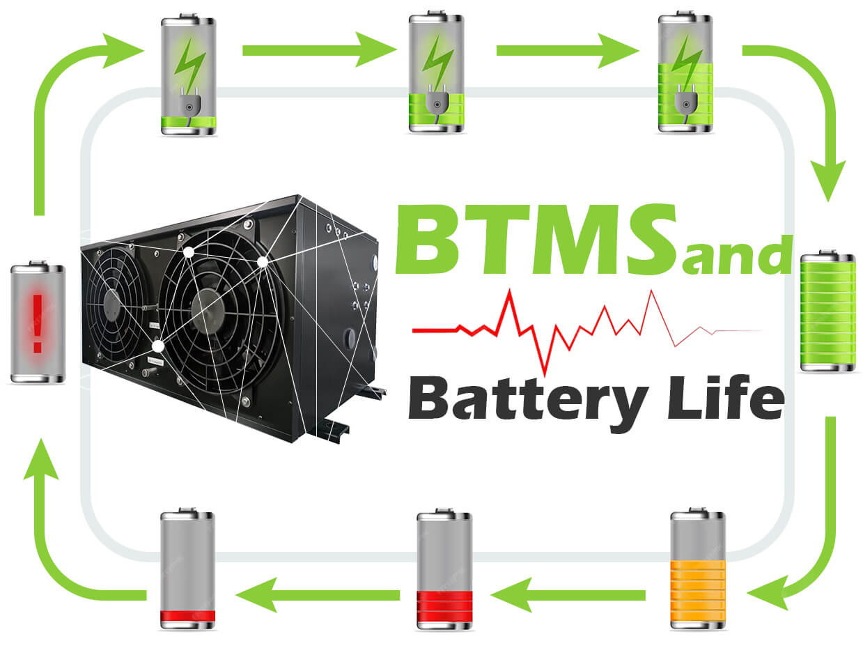 Battery Thermal Management System for Electric Vehicles