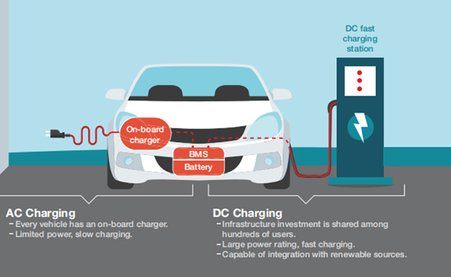 the differences between DC and AC charging posts